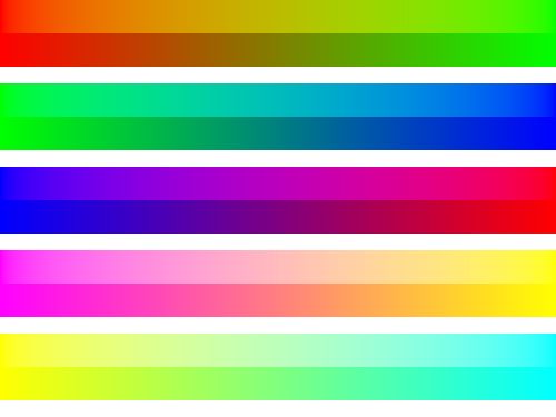 Figure 7 — For each gradient-pair, the top gradient is a linear interpolation between two colours in linear space, then the result converted to sRGB (gamma-correct). The bottom gradients are the results of interpolating between the exact same colours but directly in sRGB space (gamma-incorrect)