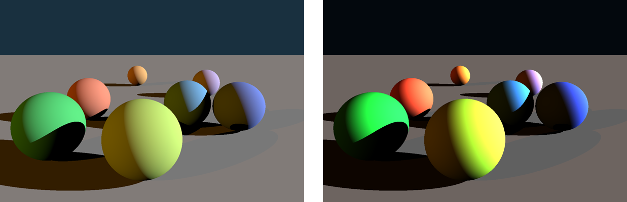 Figure 14 — Effects of gamma-incorrect rendering on diffuse spheres. The
gamma-incorrect image on the right shows an unsuccesful attempt at matching
the look of the gamma-correct one on the left by tweaking the light
intensities alone.
