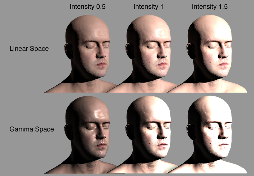 Figure 15 — Effects of gamma-incorrect rendering on a human head. On the top, a real looking human head; on the bottom, a wax figure approximation.