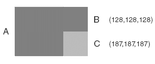 Figure 12 — Effects of gamma-incorrect image resizing. A is the pixel
checkerboard pattern, B the gamma-incorrect result of resizing the image
in sRGB space (Photoshop CS6 in 8-bit RGB mode), and C the gamma-correct
result of converting the image to linear space before resizing, then back to
sRGB at the end (Photoshop CS6 in 32-bit RGB mode).
