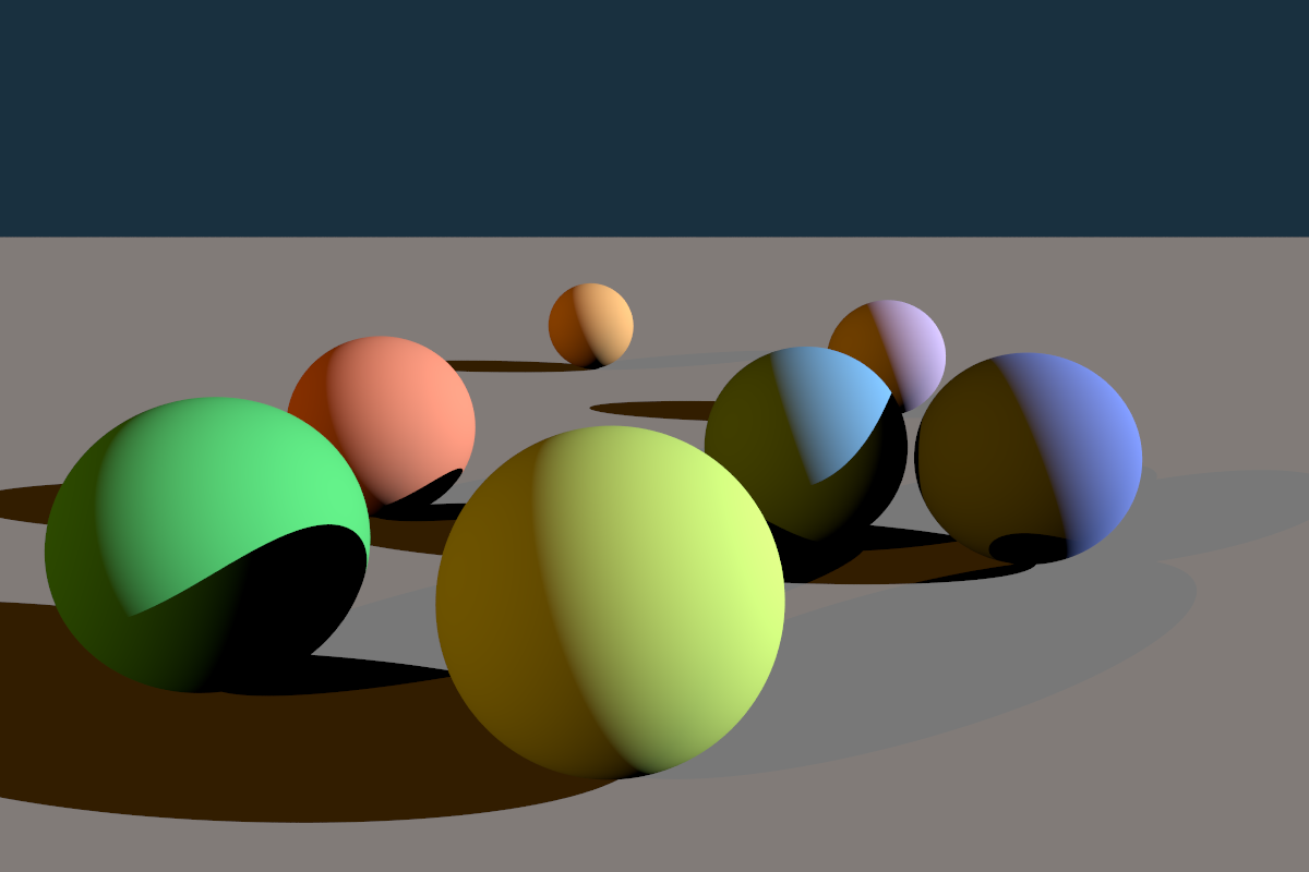 Figure 1 — Implicit diffuse spheres, pixels on screen, 1200 x 800, John
Novak (1979–?).
Two distant lights have been used: a slightly warm coloured key light from
the right and an even warmer but much fainter fill light from the left. The
purpose of the fill light is to soften the shadows, just as in photography
(also known as The Poor Man’s Indirect Lighting™).
