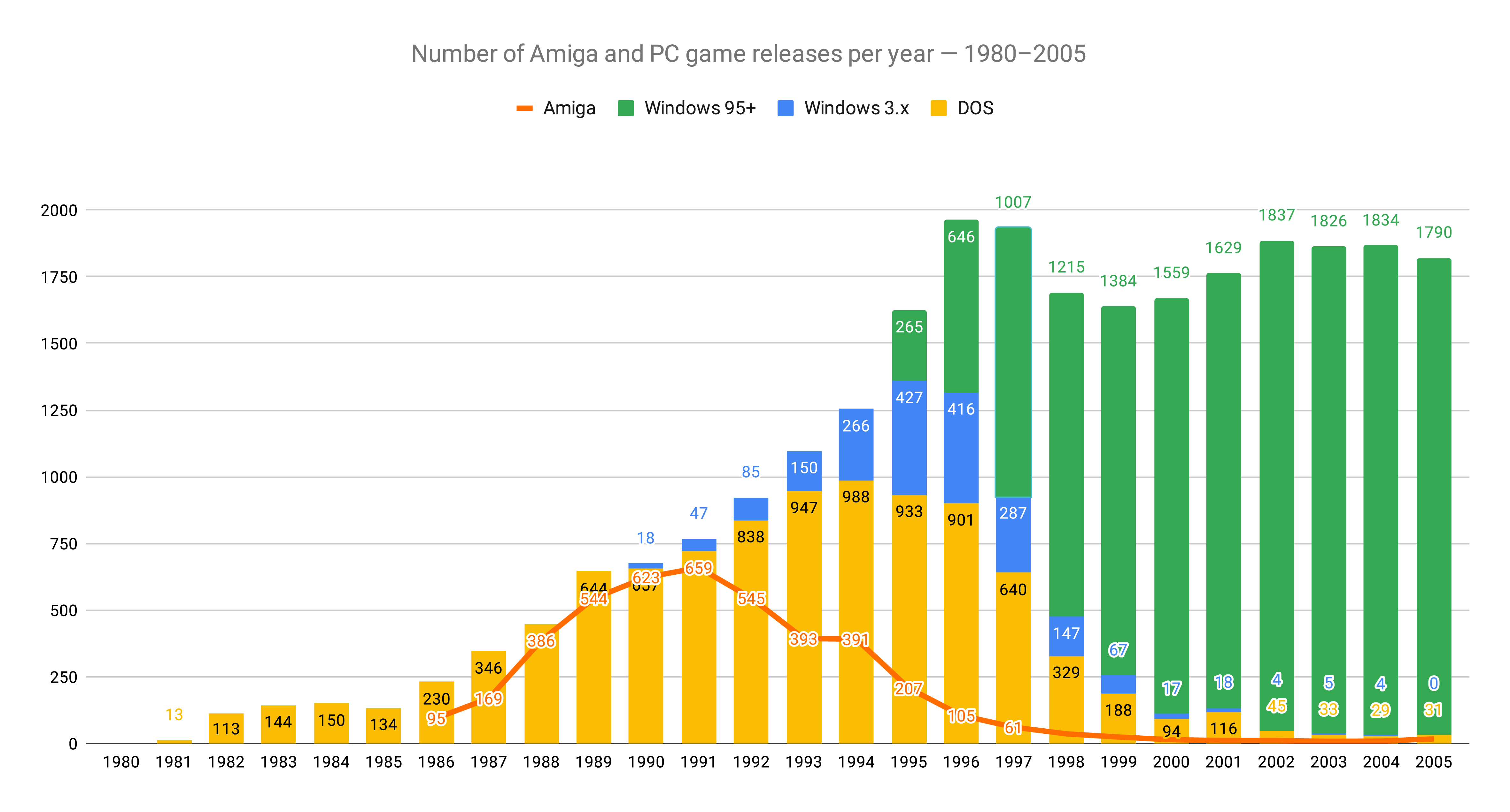 Everything You Never Expected from a Computer: Remembering the Amiga 500 -  Flashbak