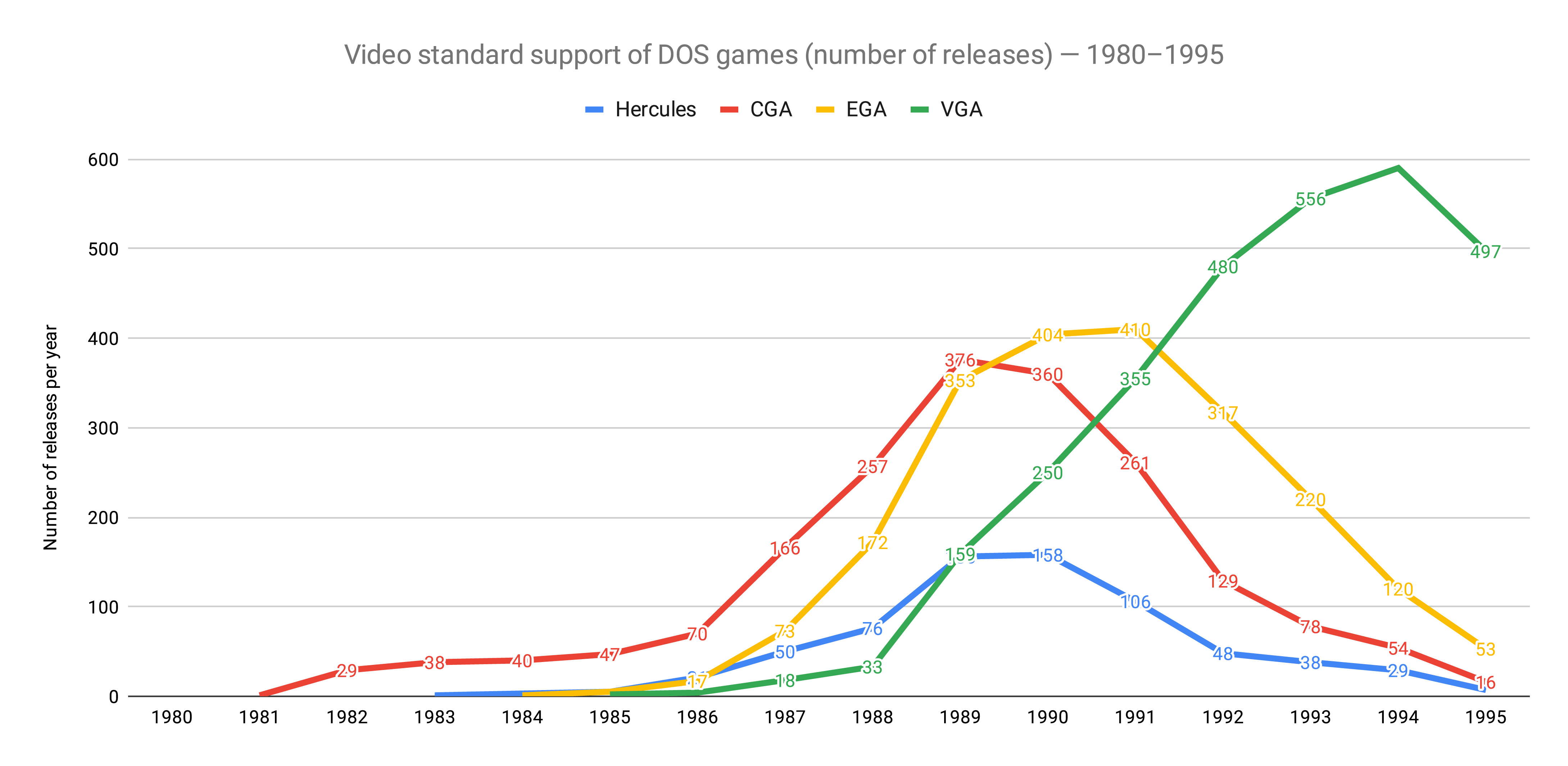 Everything You Never Expected from a Computer: Remembering the Amiga 500 -  Flashbak