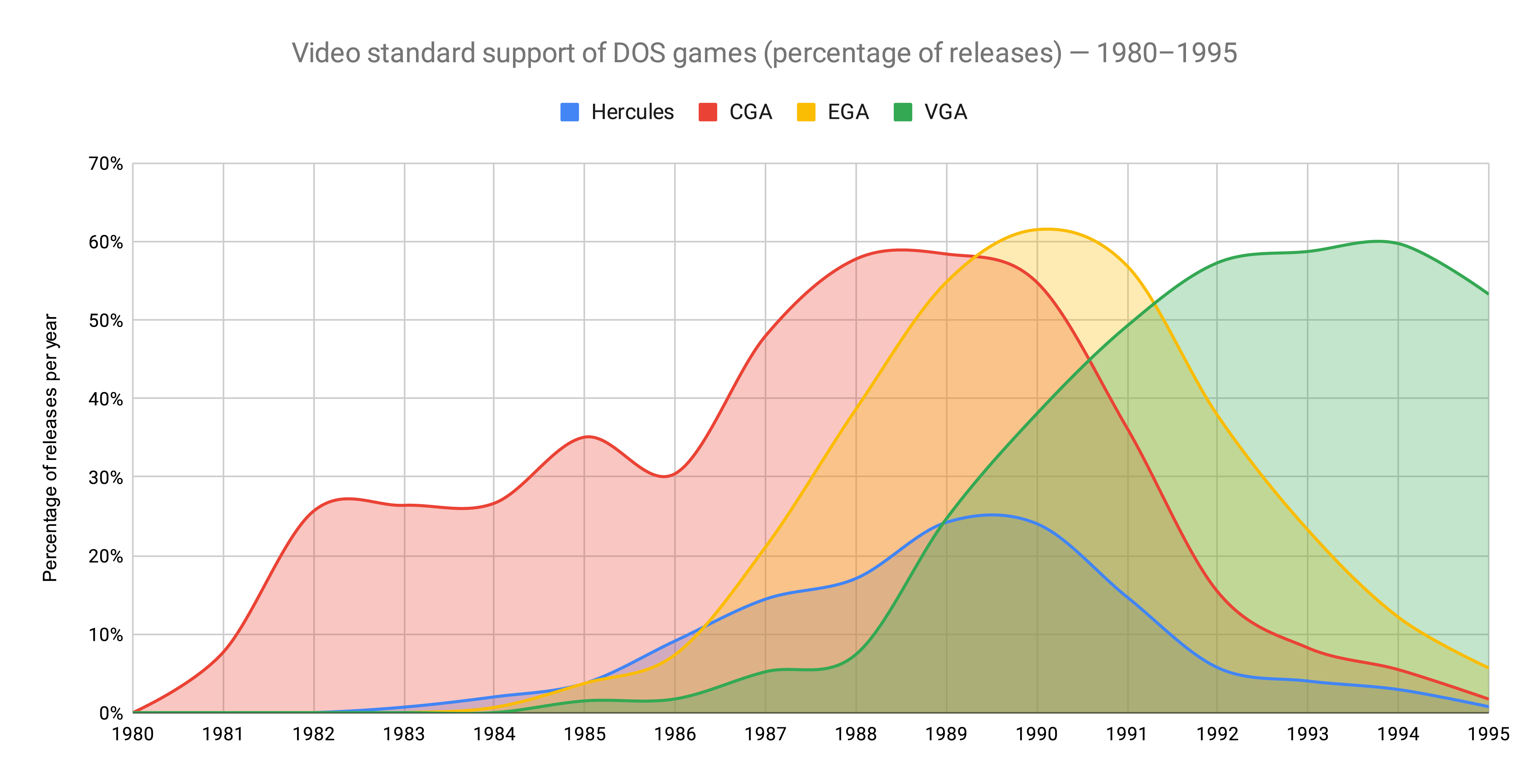 30 years of “The Secret of Monkey Island” tag questions of Later Levels  blog